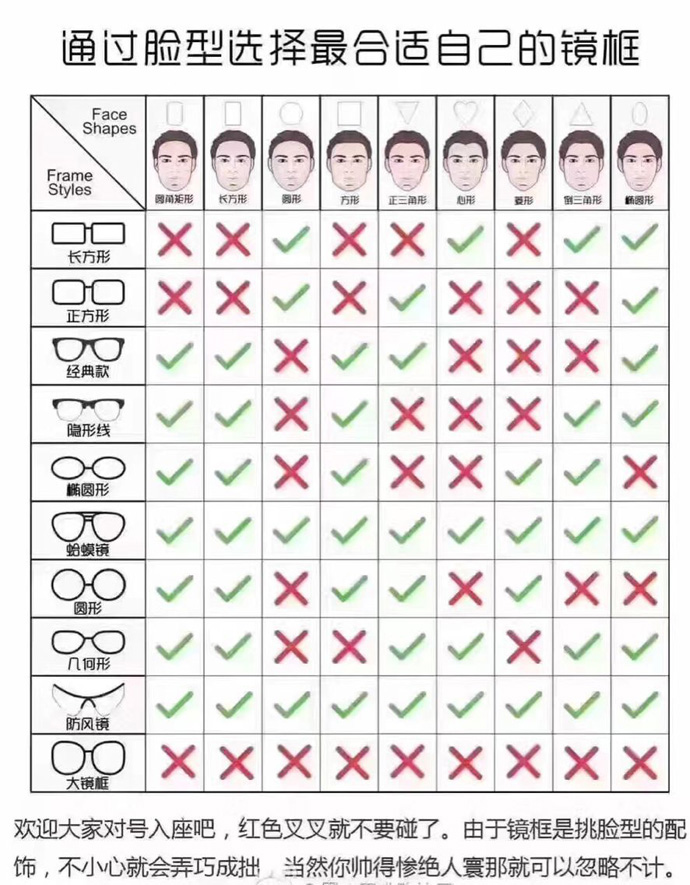 Different faces wear different shape glasses