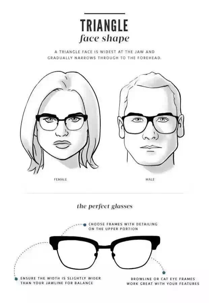 Different faces wear different shape glasses