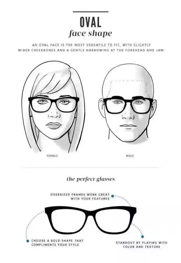 Different faces wear different shape glasses