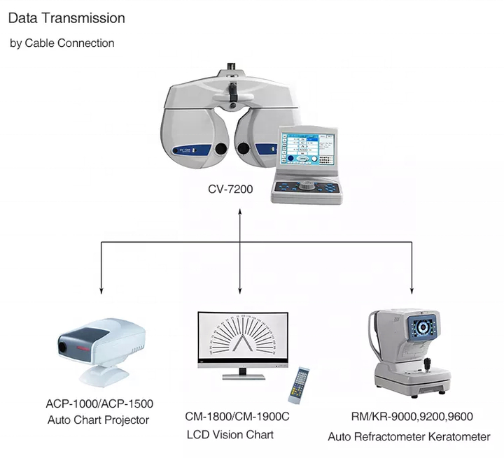 Eyesight Test CV-7200 Optical Phoroptor Ophthalmic Digital Auto Phoropter