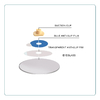 10 Pcs Flexible Silicone Optical Lens Block Suction Cups Auto Lens Edging Sucker LF-8232