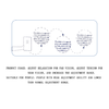Optic Crystal Exercise Table Size Far and Near Alphabet Vision Training Adjustment To Relieve Visual Fatigue